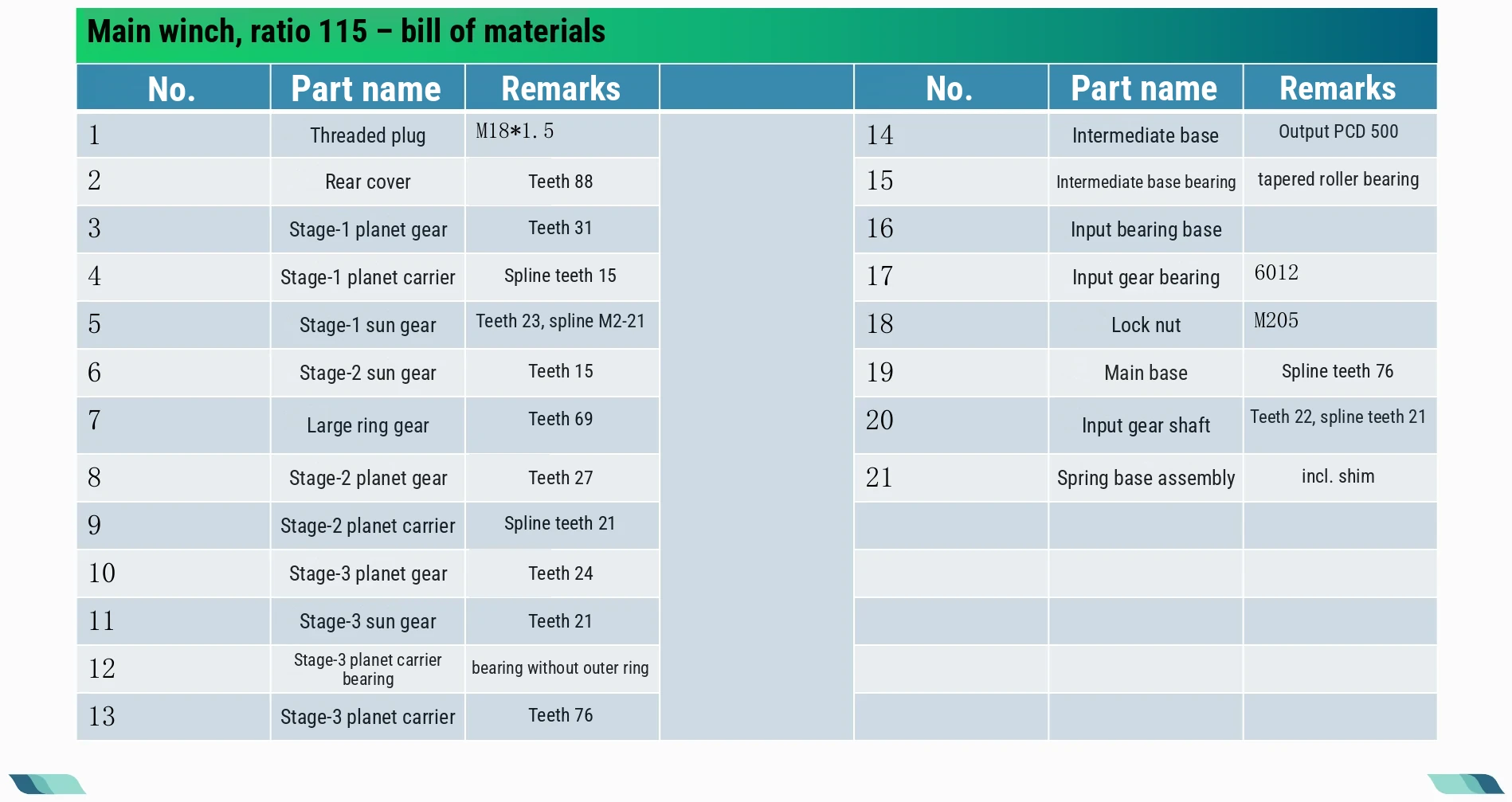 Bill of materials