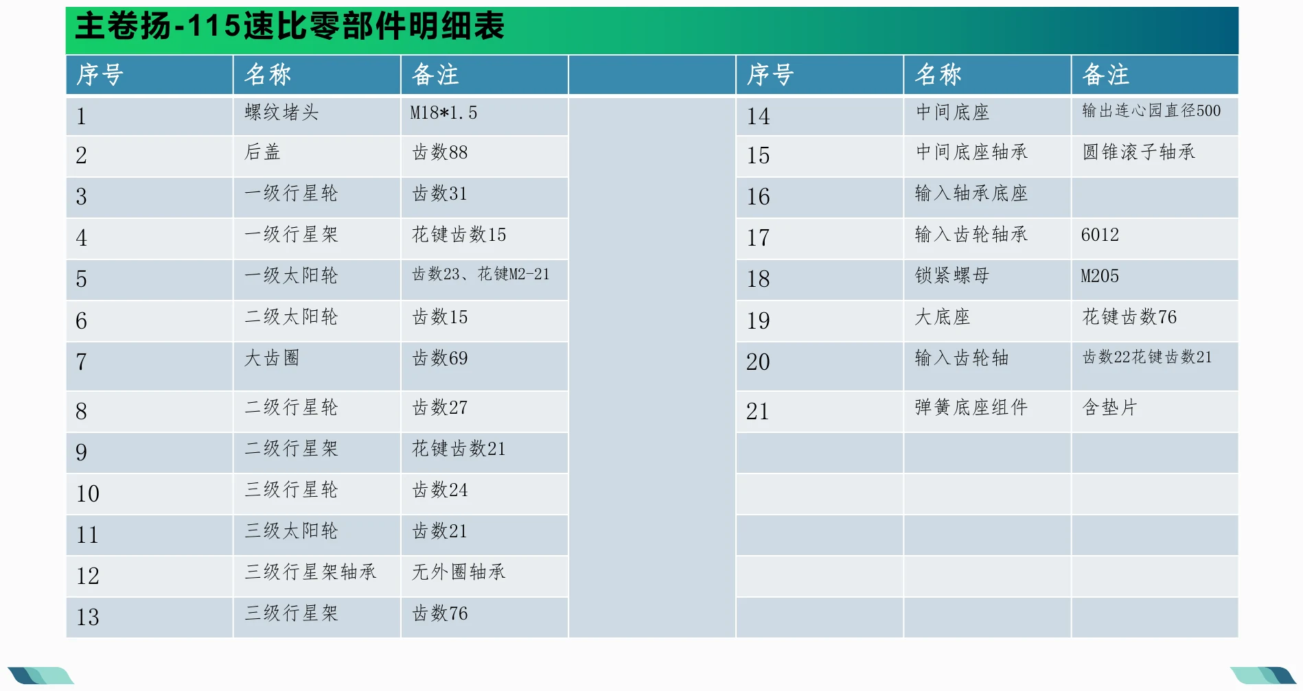 零部件明细表