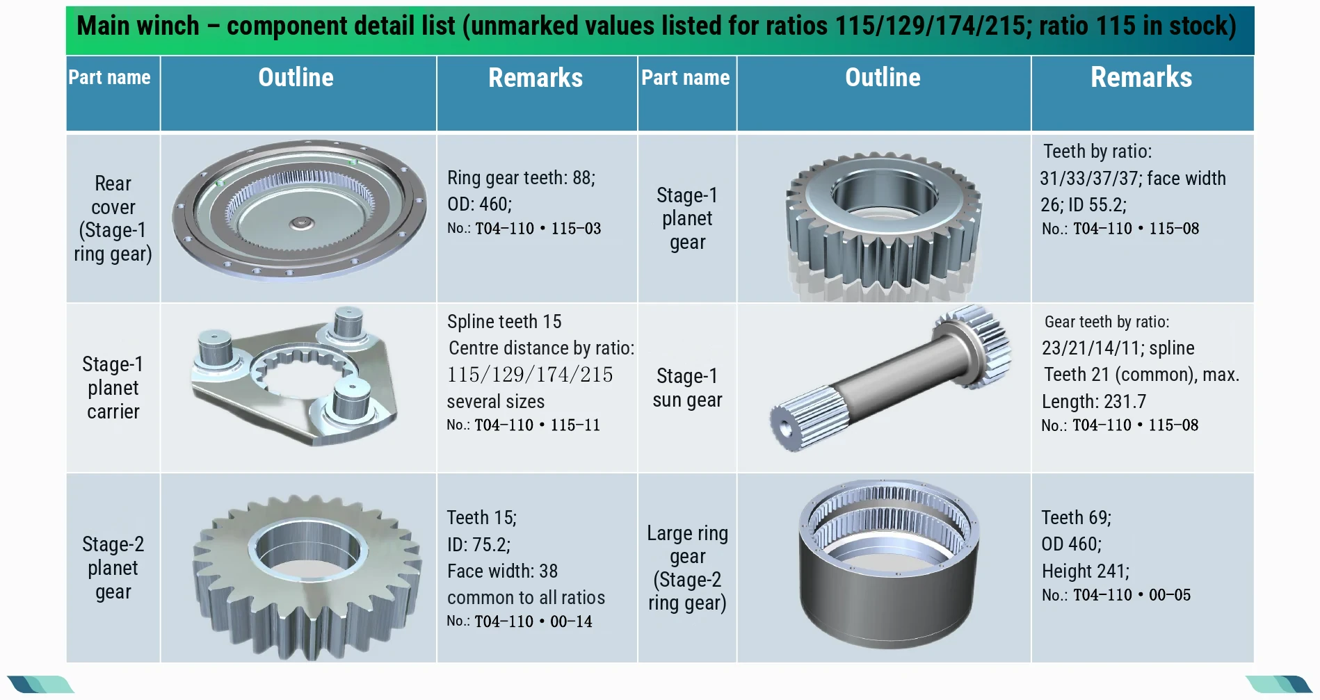 Component detail list · 01