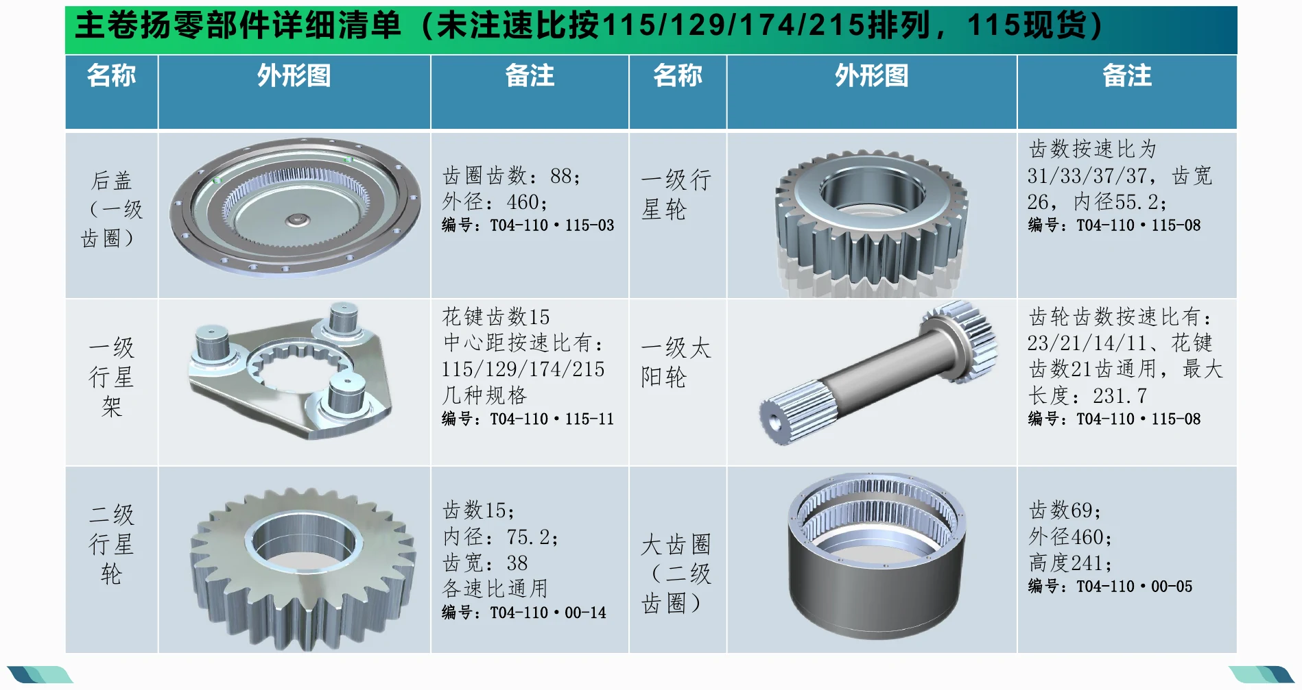 零部件详细清单 · 01