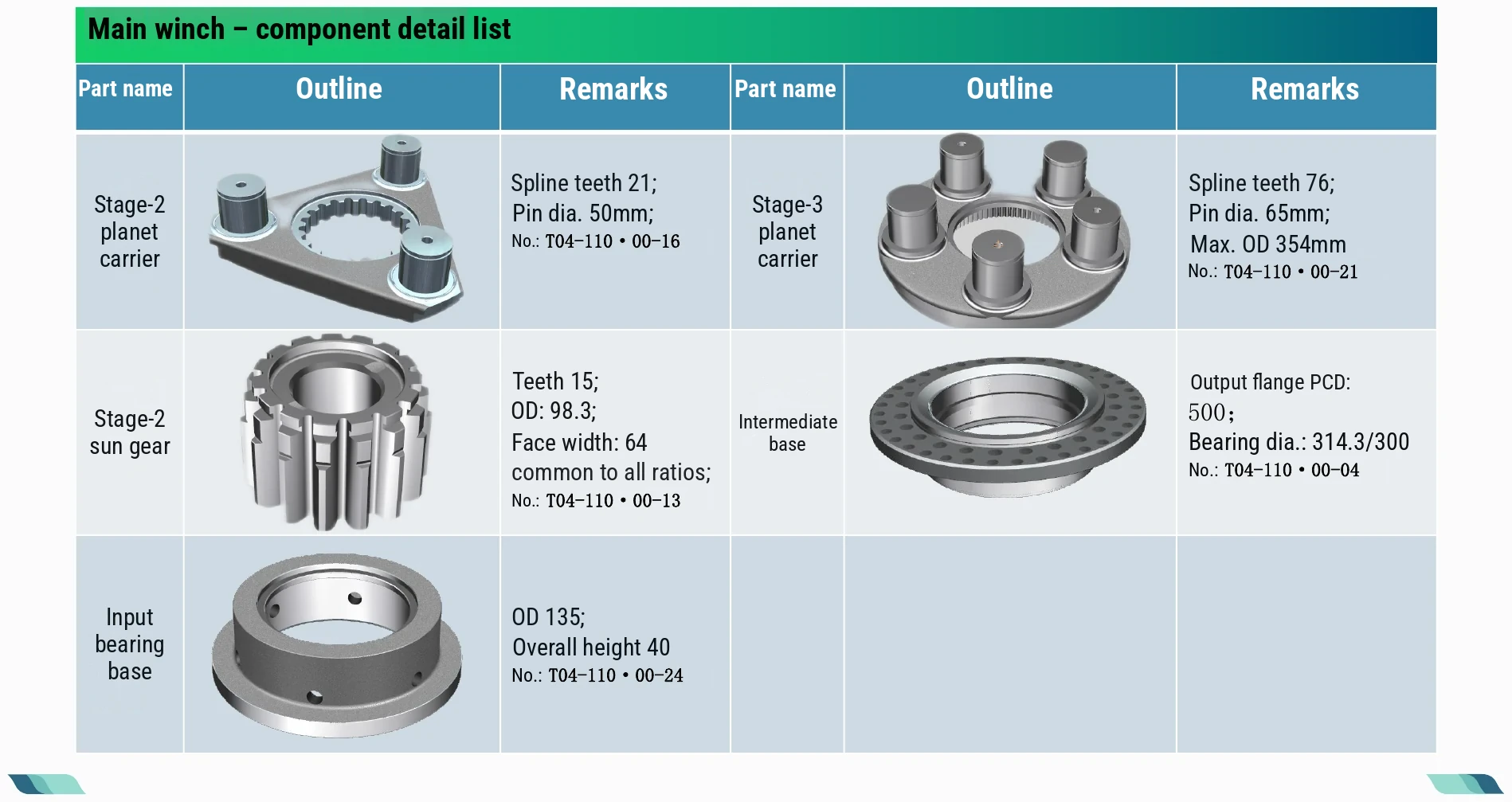 Component detail list · 02