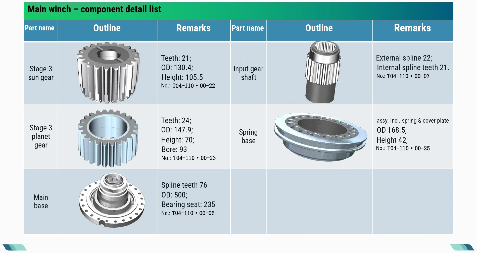 Component detail list · 03