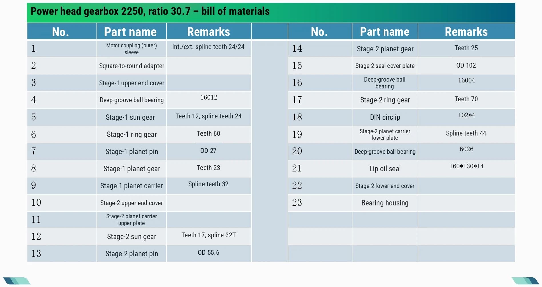 Bill of materials · 01