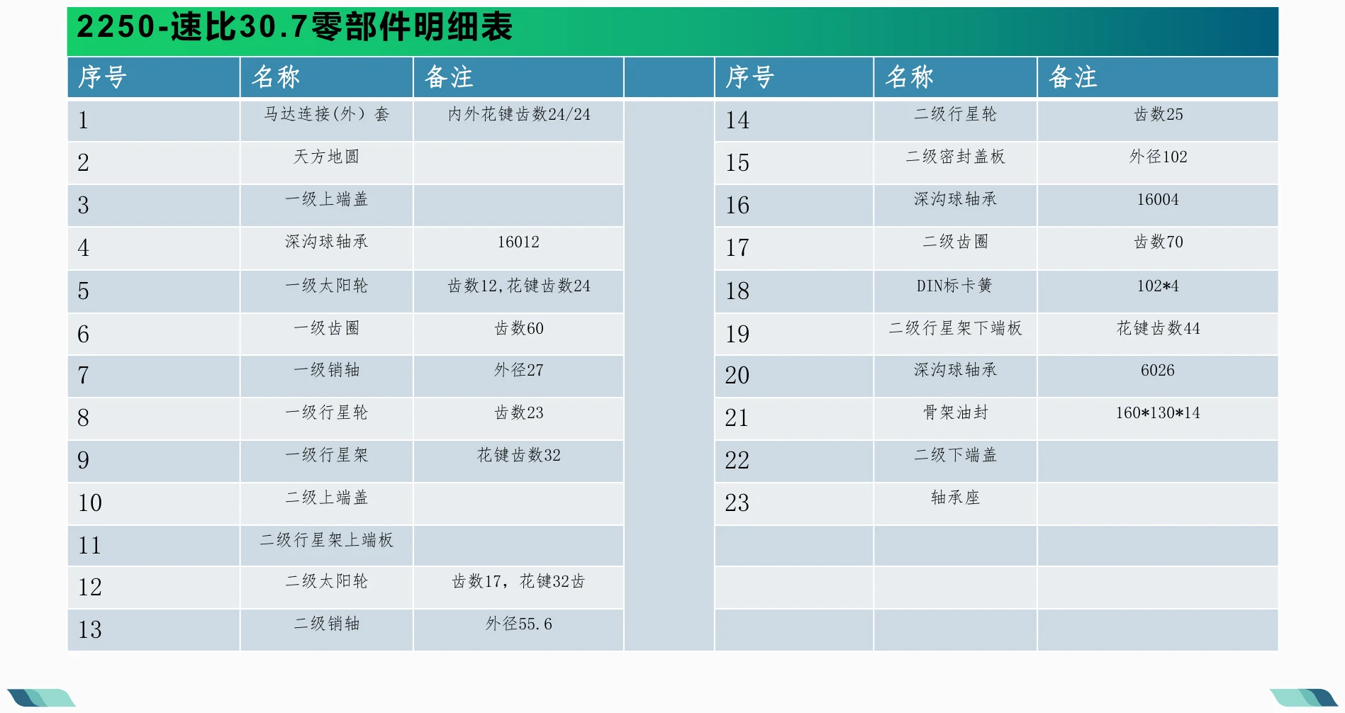 零部件明细表 · 01