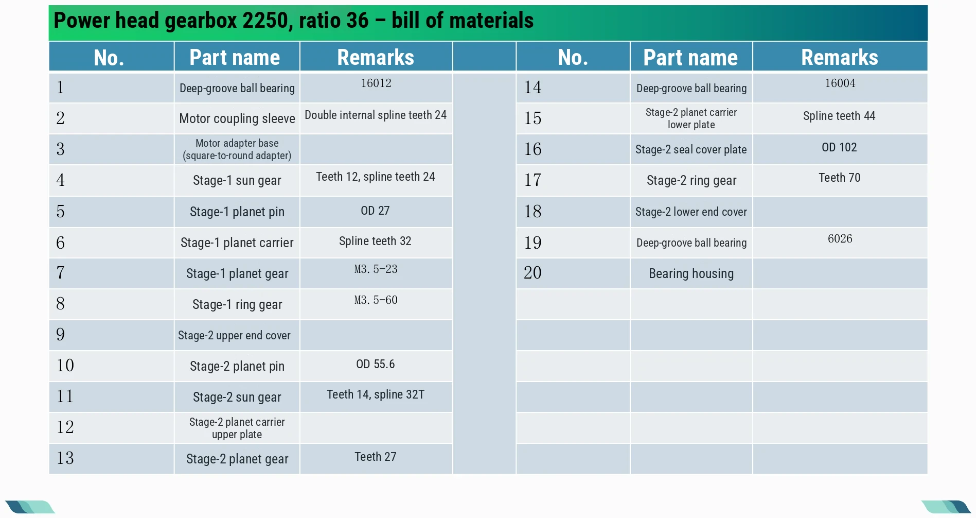 Bill of materials · 02
