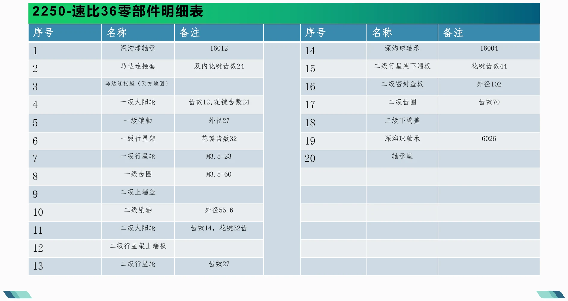 零部件明细表 · 02
