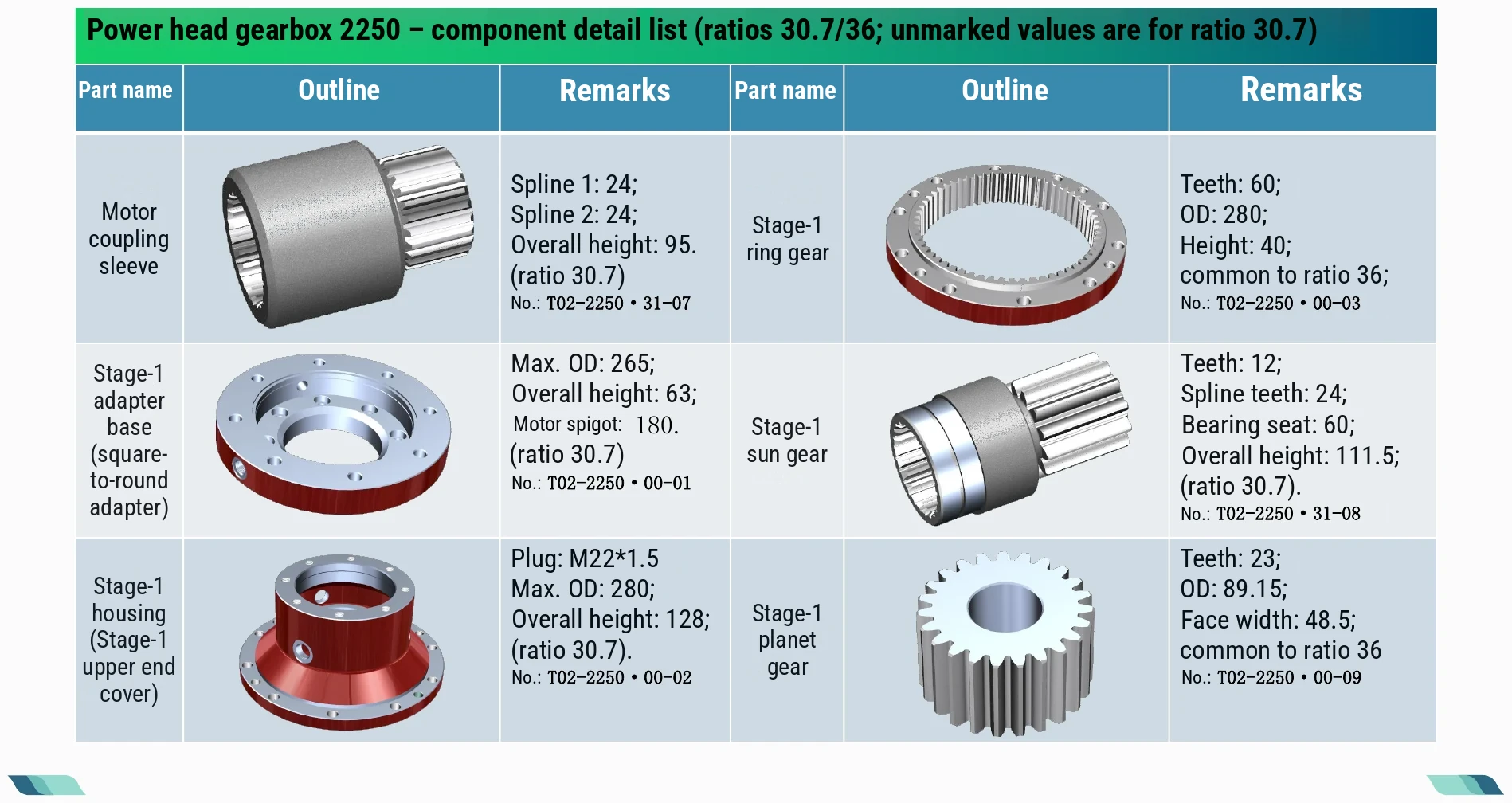 Component detail list · 01
