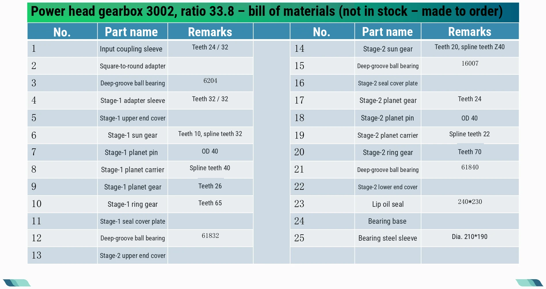 Bill of materials