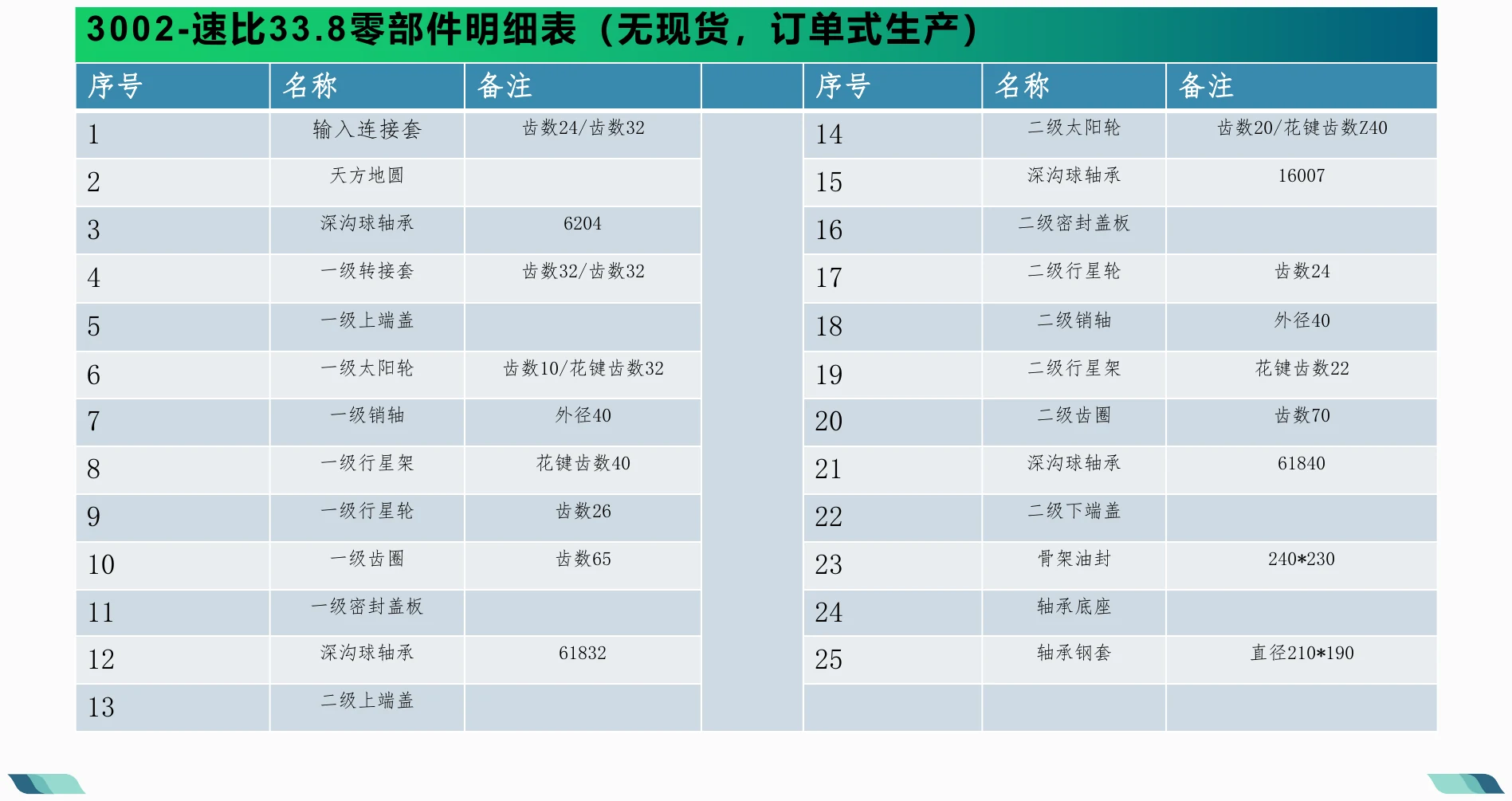 零部件明细表