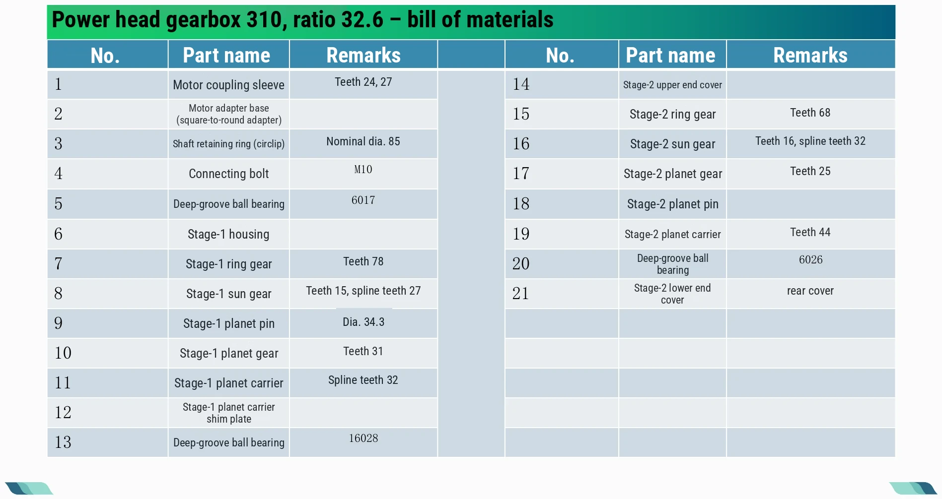 Bill of materials · 01