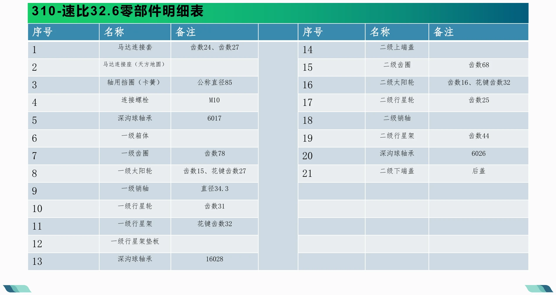 零部件明细表 · 01