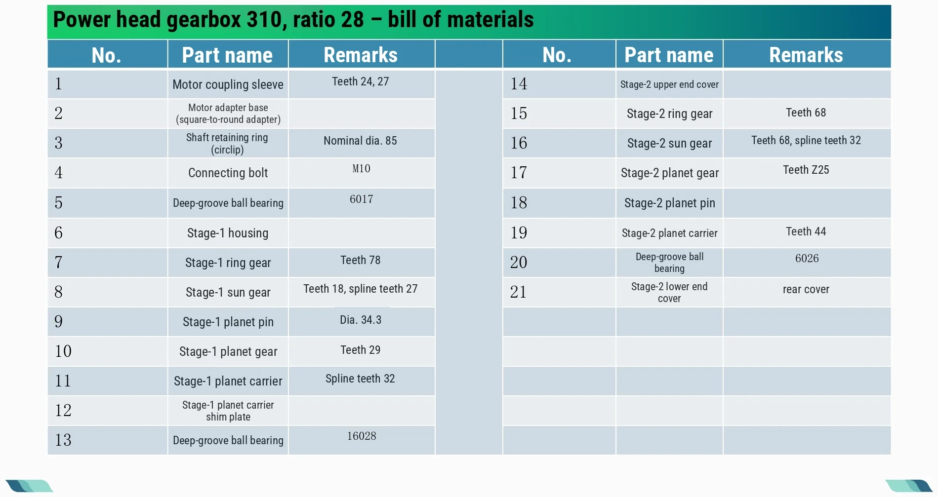 Bill of materials · 02