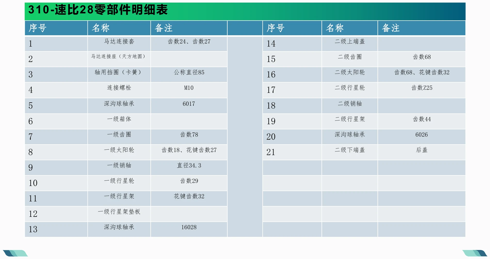 零部件明细表 · 02