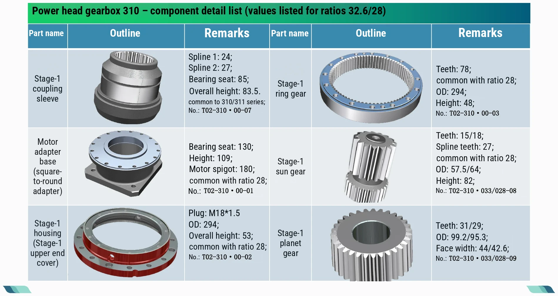 Component detail list · 01