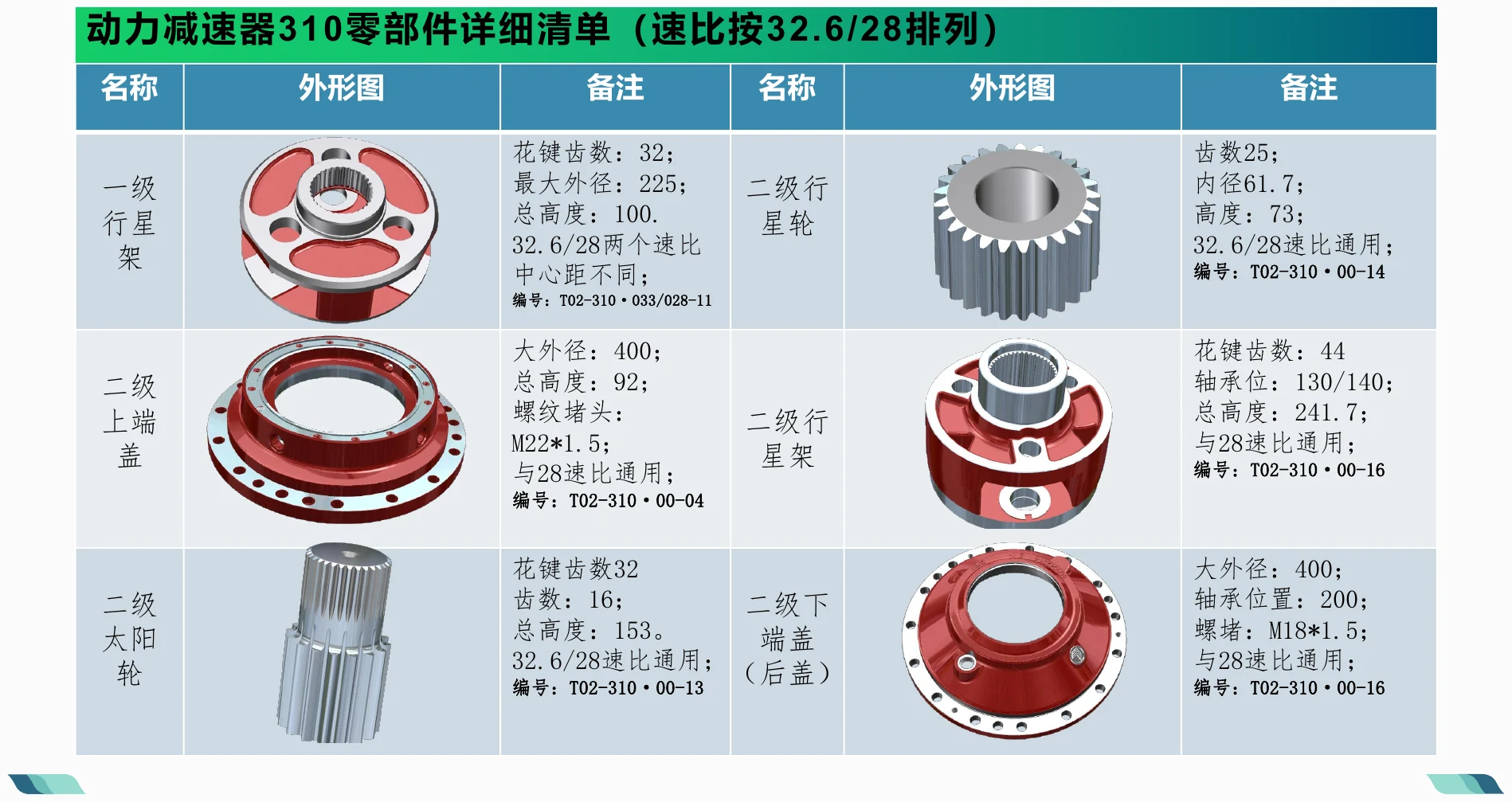 零部件详细清单 · 02