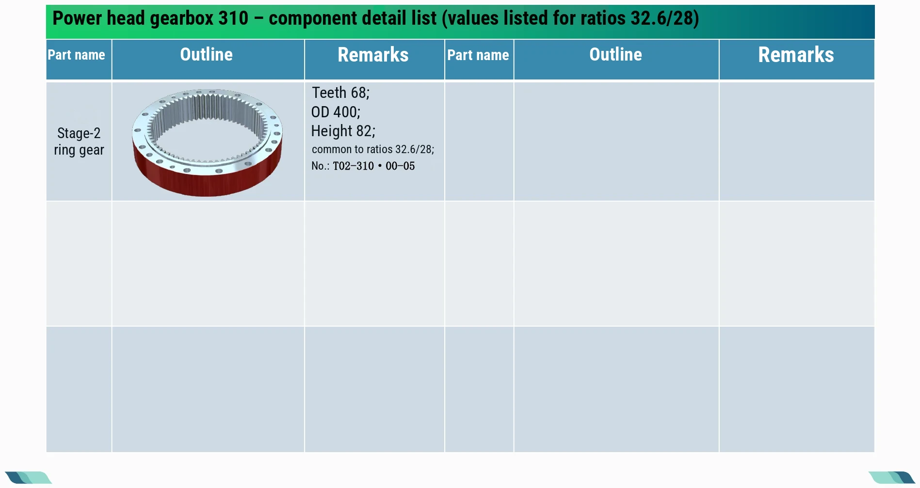 Component detail list · 03