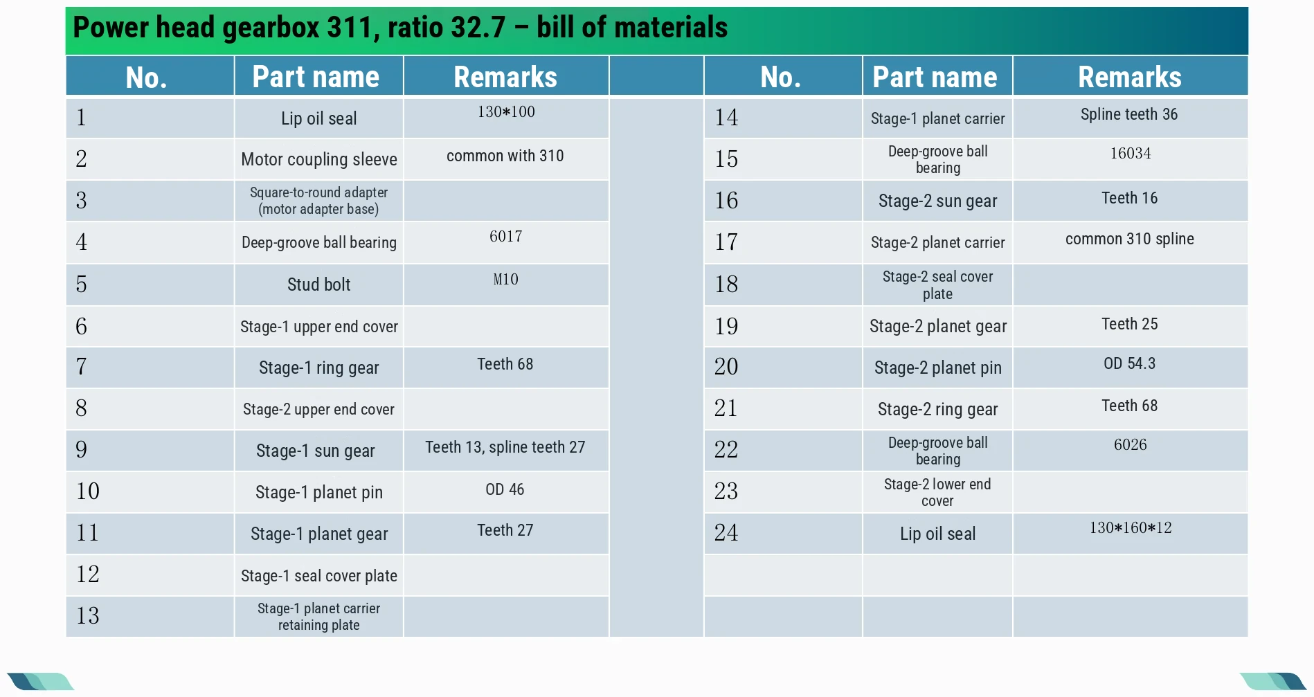 Bill of materials