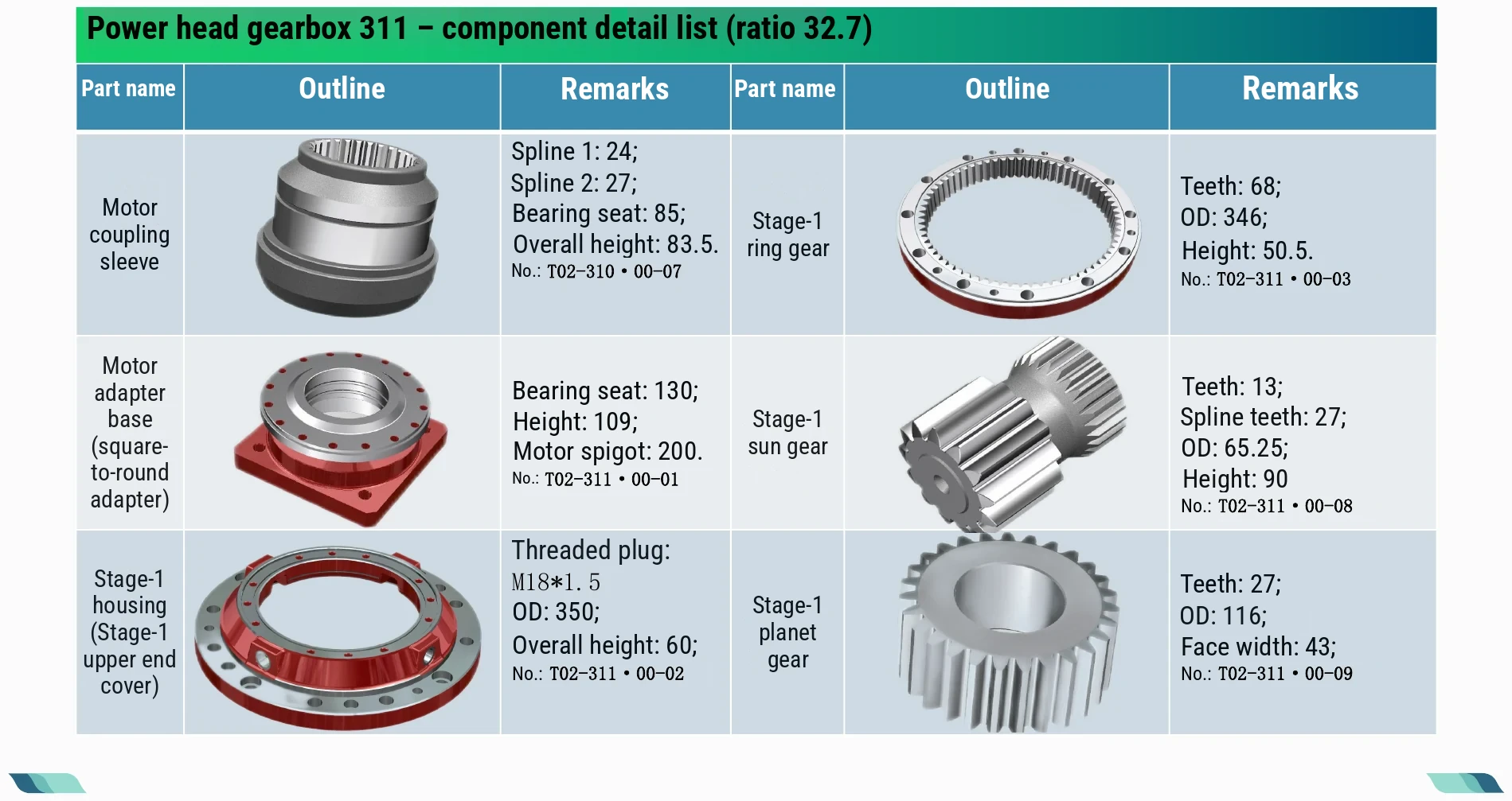 Component detail list · 01