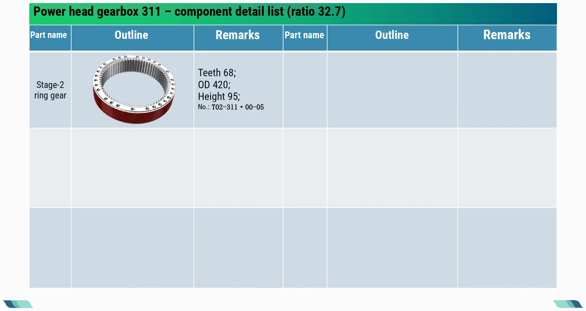 Component detail list · 03