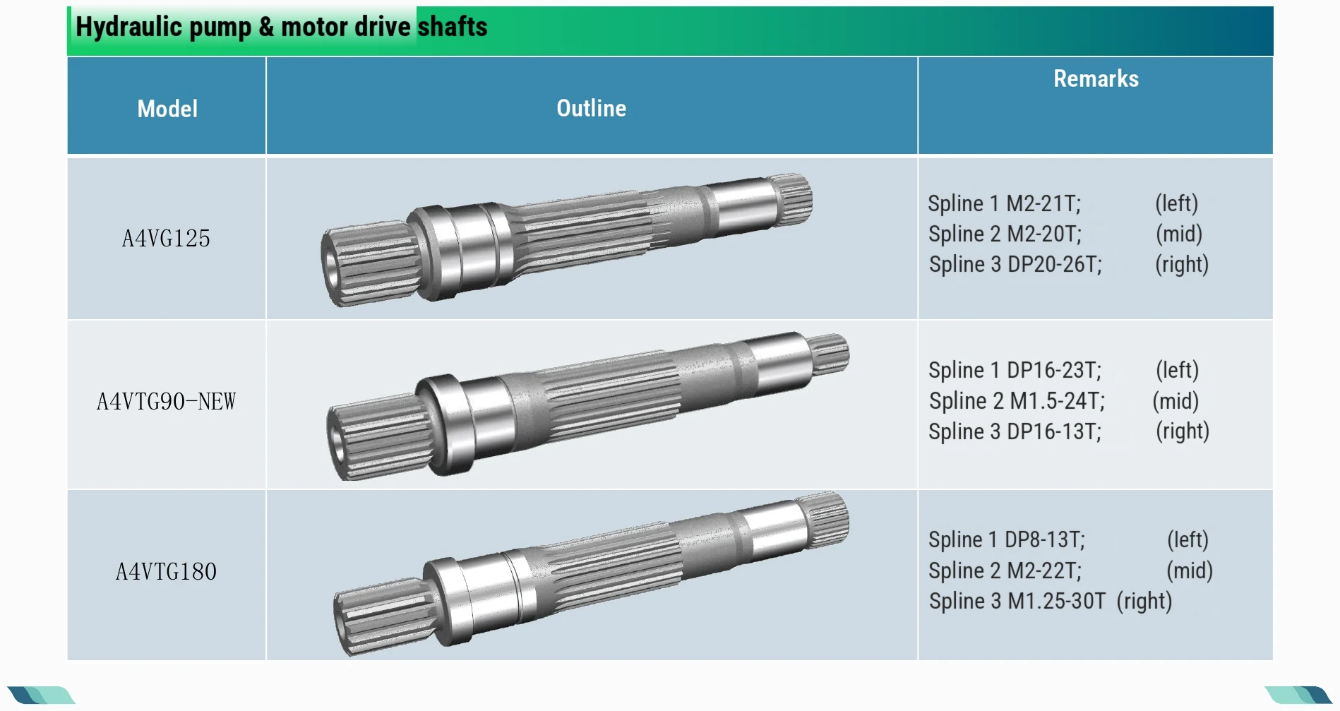 Hydraulic pump & motor shafts