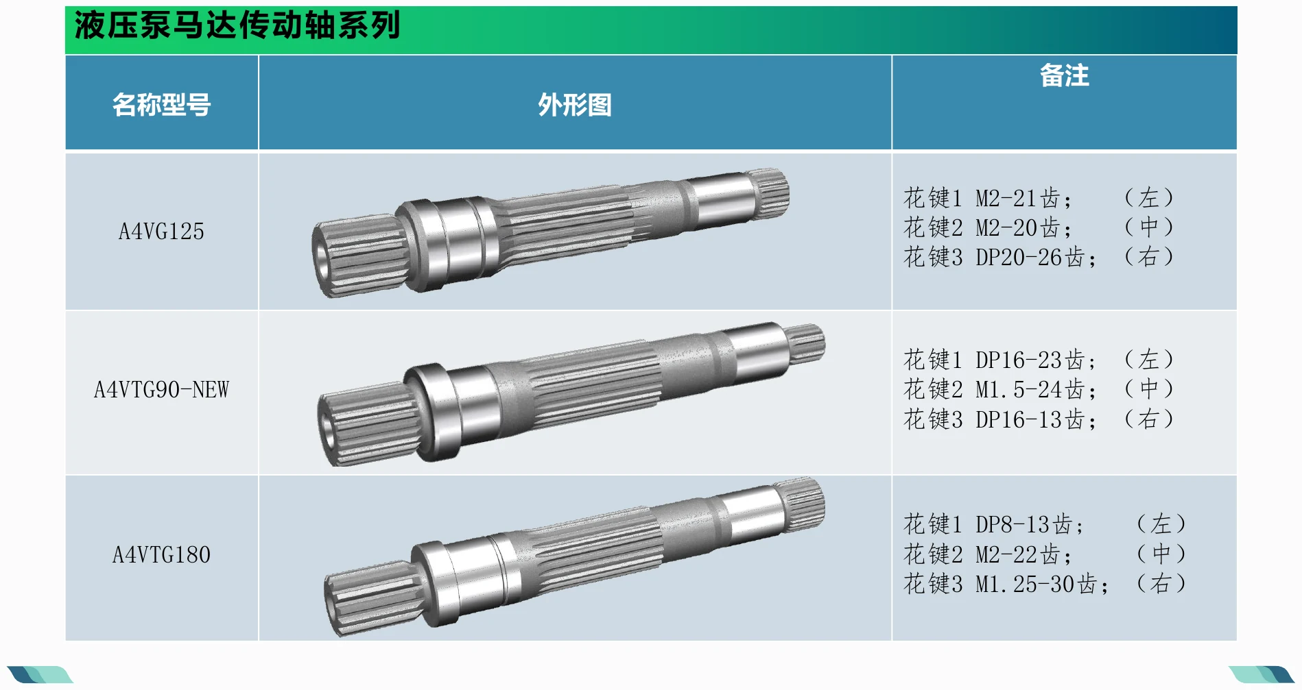 液压泵马达传动轴系列