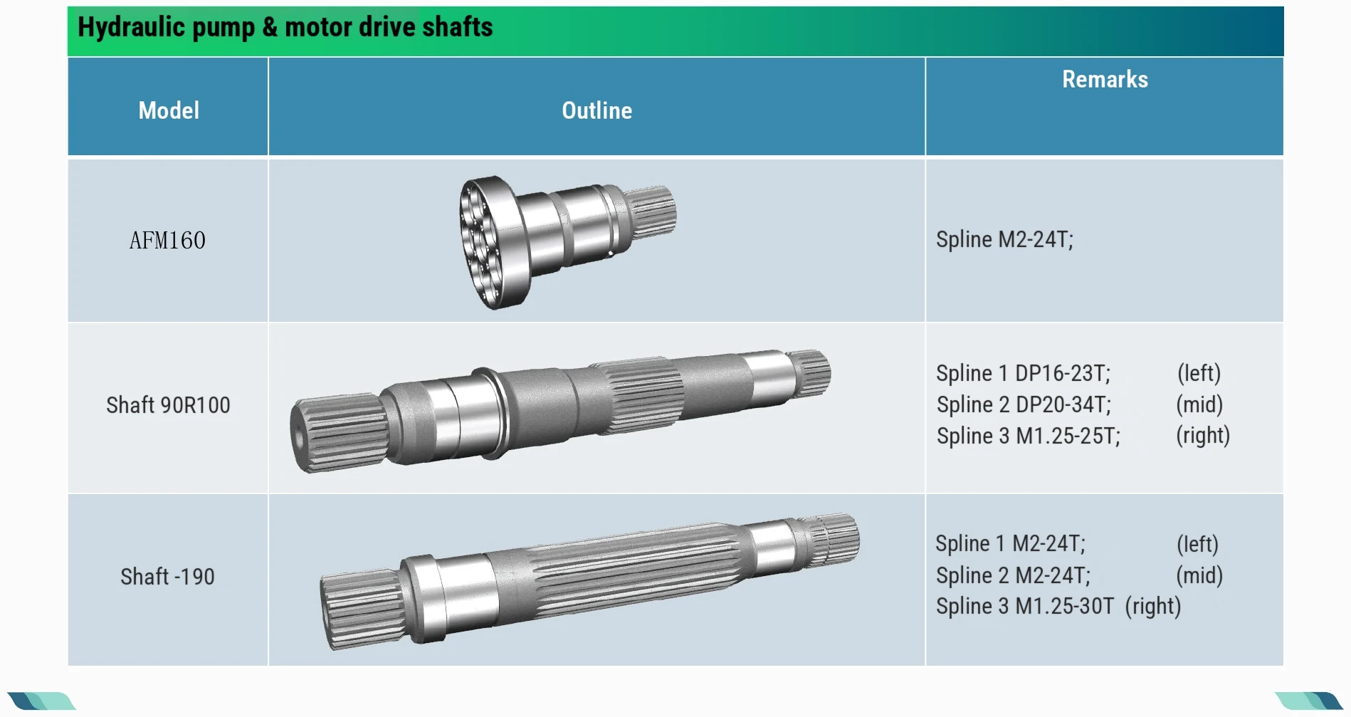 Component detail list · 02