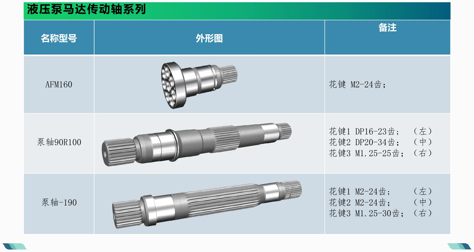 零部件详细清单 · 02