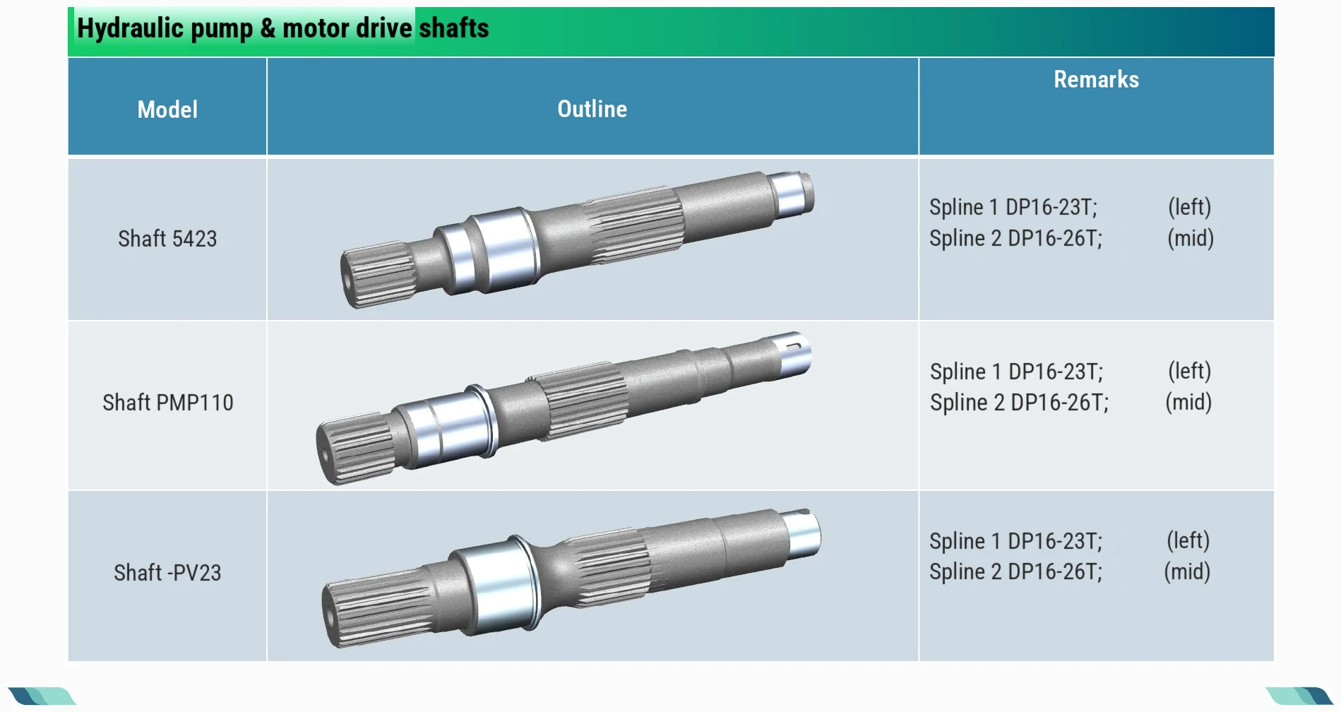 Component detail list · 03
