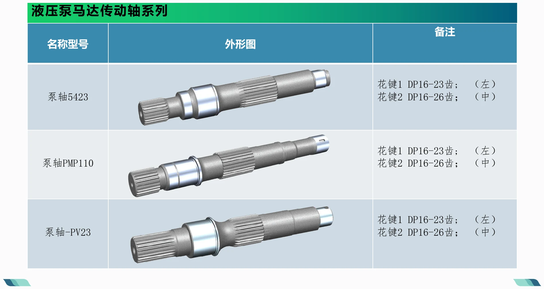 零部件详细清单 · 03