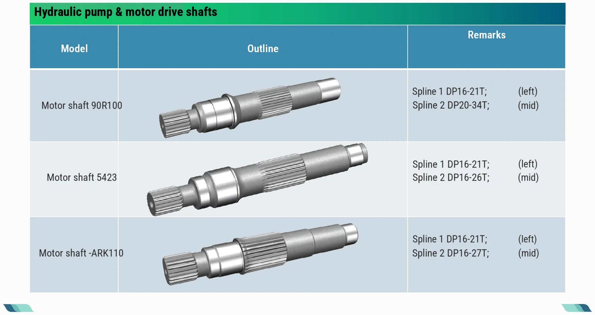Component detail list · 04