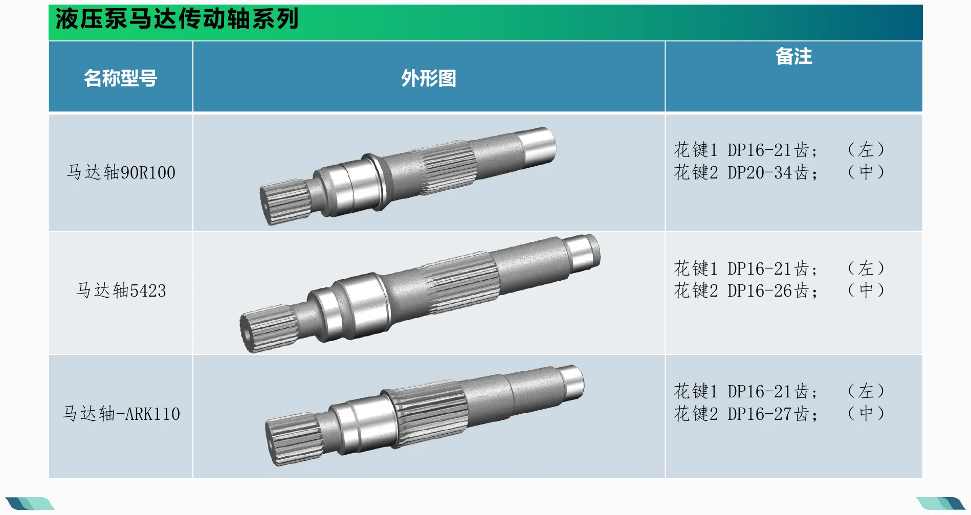 零部件详细清单 · 04