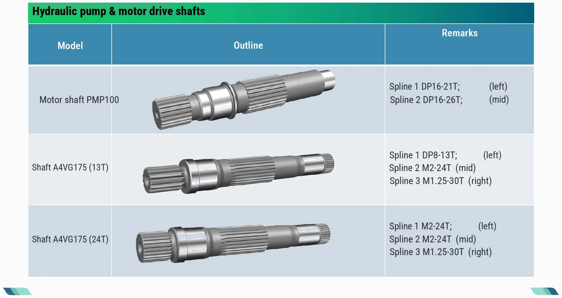Component detail list · 05