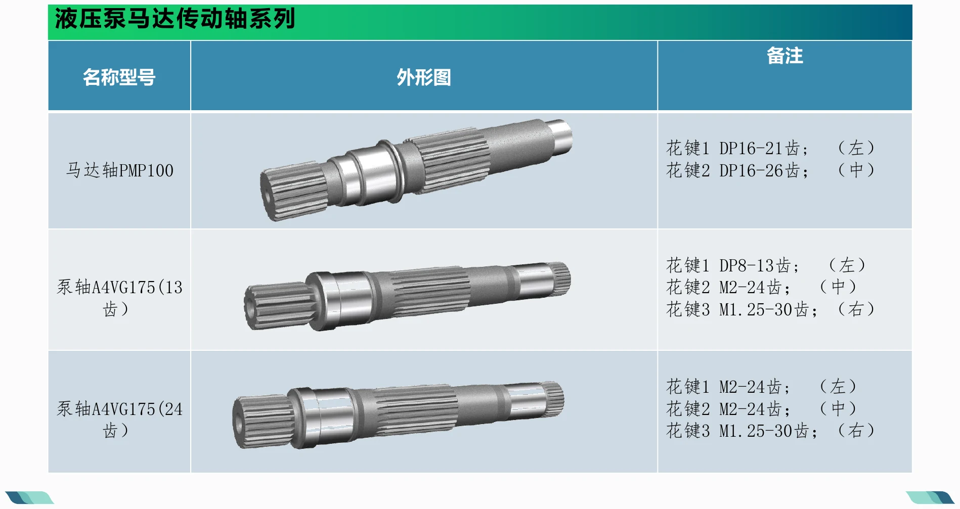 零部件详细清单 · 05