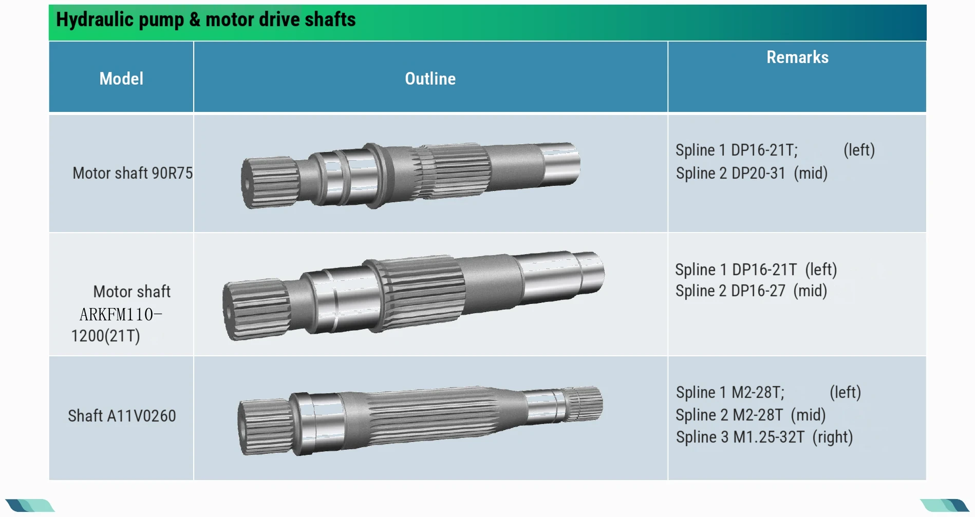 Component detail list · 06