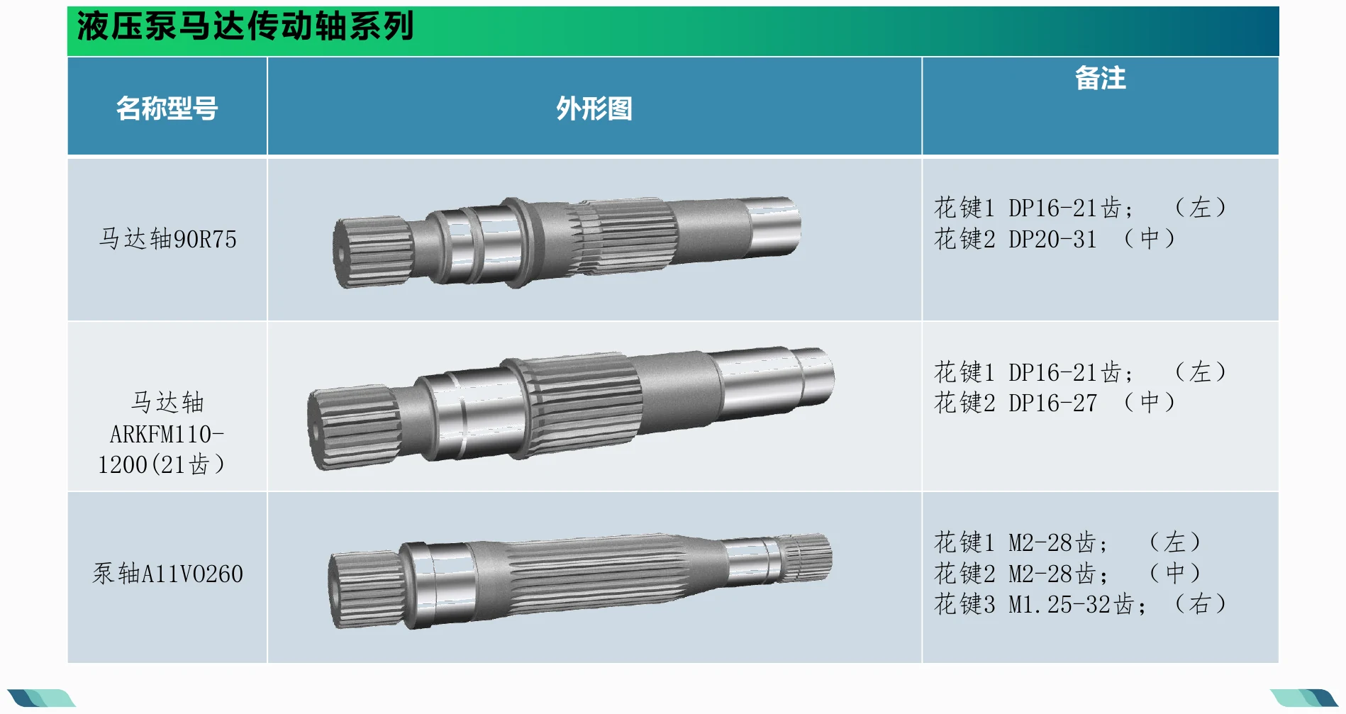 零部件详细清单 · 06