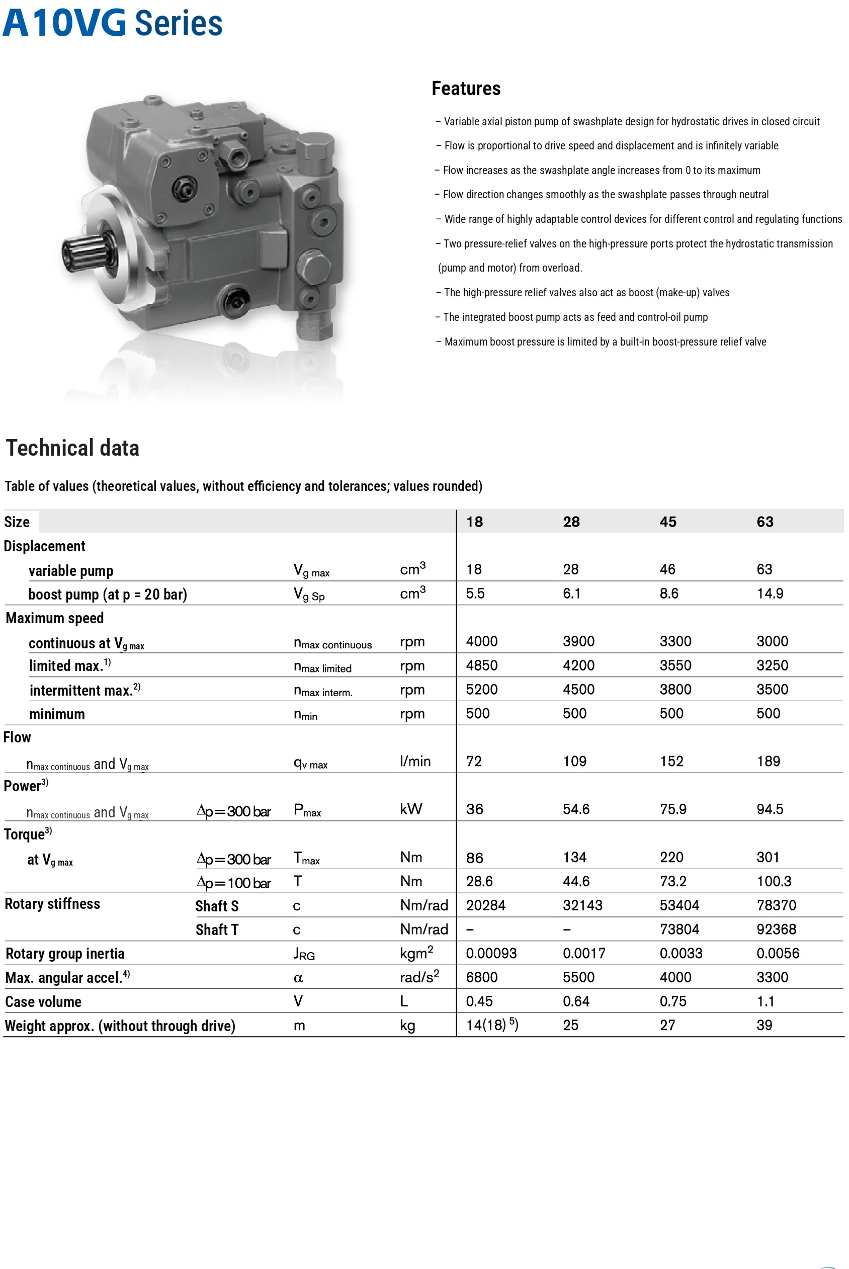 A10VG series