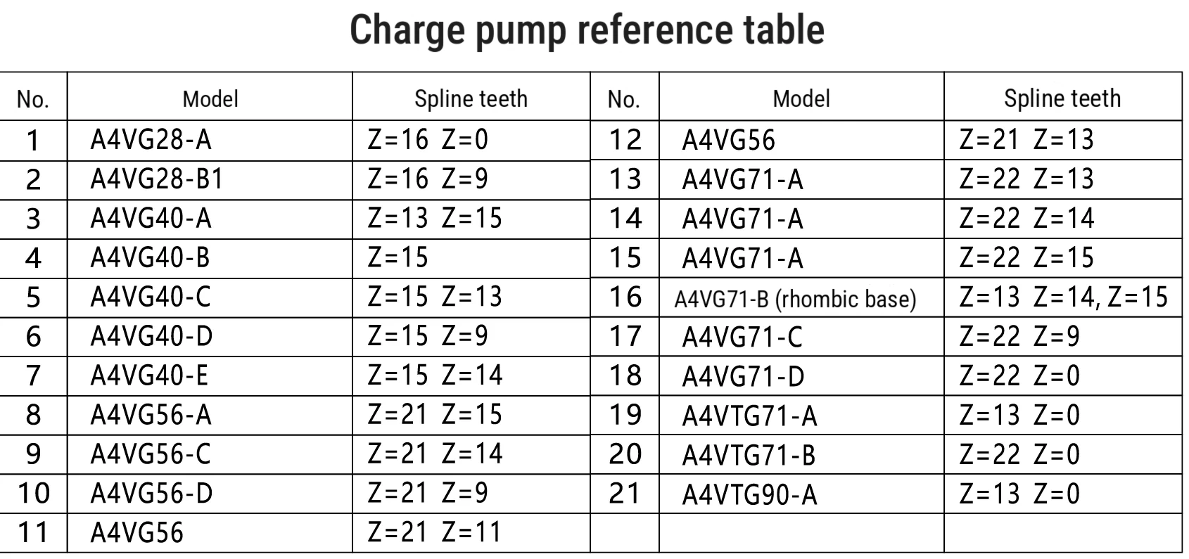 Charge-pump parameter table