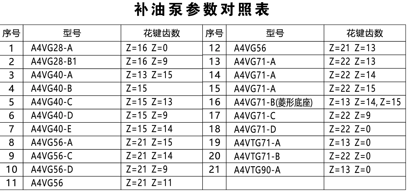 补油泵参数对照表